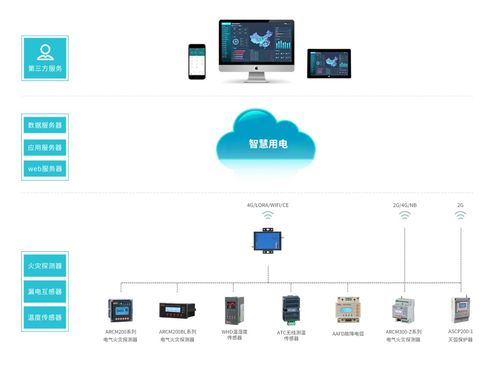 浅述园区智慧用电管理系统的设计与应用