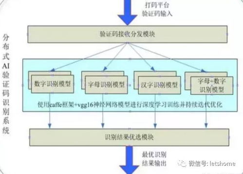 1毛钱可以买100个网络账户 揭秘帐号被盗后的黑产攻防战