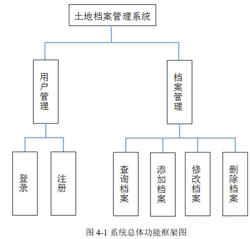 基于 javaee 的土地档案管理系统设计与实现