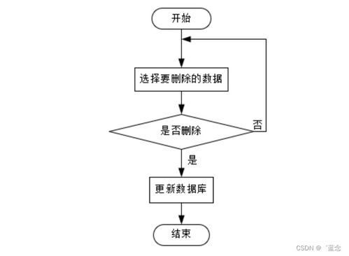 计算机毕业设计springboot核酸检测管理系统的设计与实现88f859