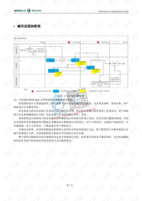 国家电网公司信息系统架构设计指南 试行 .pdf