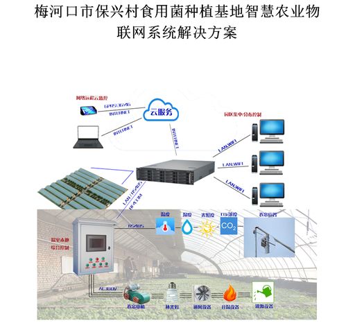 大棚农业物联网系统详细介绍 北京鸿控