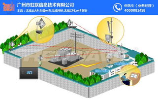 fi覆盖报价 地下管廊wi fi覆盖 虹联欢迎您 查看