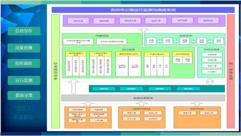 苏州公路召开公路运行监测与调度系统方案审查会