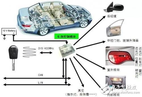 bcm文件转html,bcm设计与开发的全面详解