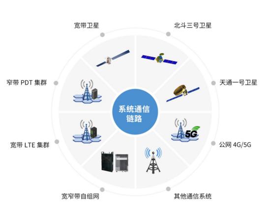 星地多网融合调度平台,助力救援工作高效进行 广州磐钴智能科技