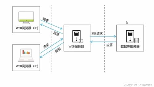 spring boot项目前后端分离开发的基础知识和基本环境配置