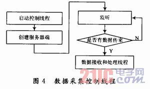 基于qt的auv监控系统设计与开发