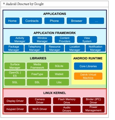 android装置的开发挑战:软硬件如何巧妙整合 - chinaaet电子技术应用网