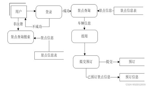 ssm旅游信息系统的设计与实现毕业设计源码191224