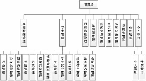 基于ssm的大学生校园招聘网的设计与实现