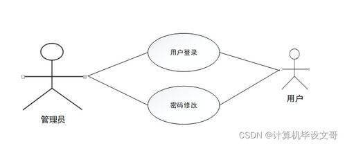 计算机毕业设计ssm流浪动物救助系统的设计与实现329z29 附源码 新手必备