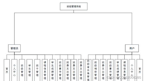 nodejs基于vue班级管理系统的设计与实现 flask django python php