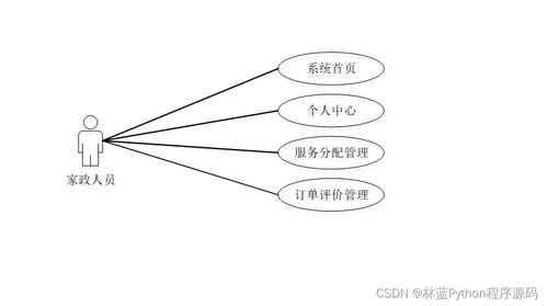 计算机毕业设计ssm基于javaweb的家政服务系统设计与开发p1gwa9 附源码 轻松不求人