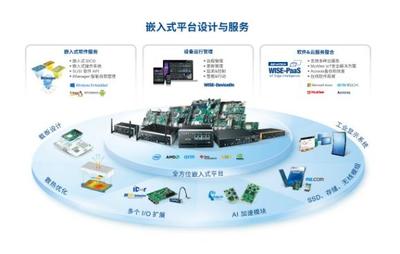 以软件加值硬件 嵌入式创新引领AIoT新未来