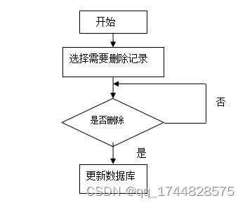 基于ssm基于协同过滤技术的网上书城的开发与研究 jsp论文