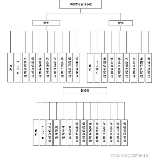 基于springboot的课程作业管理系统的设计与实现