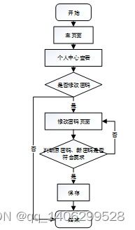 毕业设计基于微信小程序的旅游攻略的开发与设计